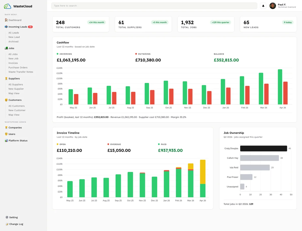 WastePrime dashboard